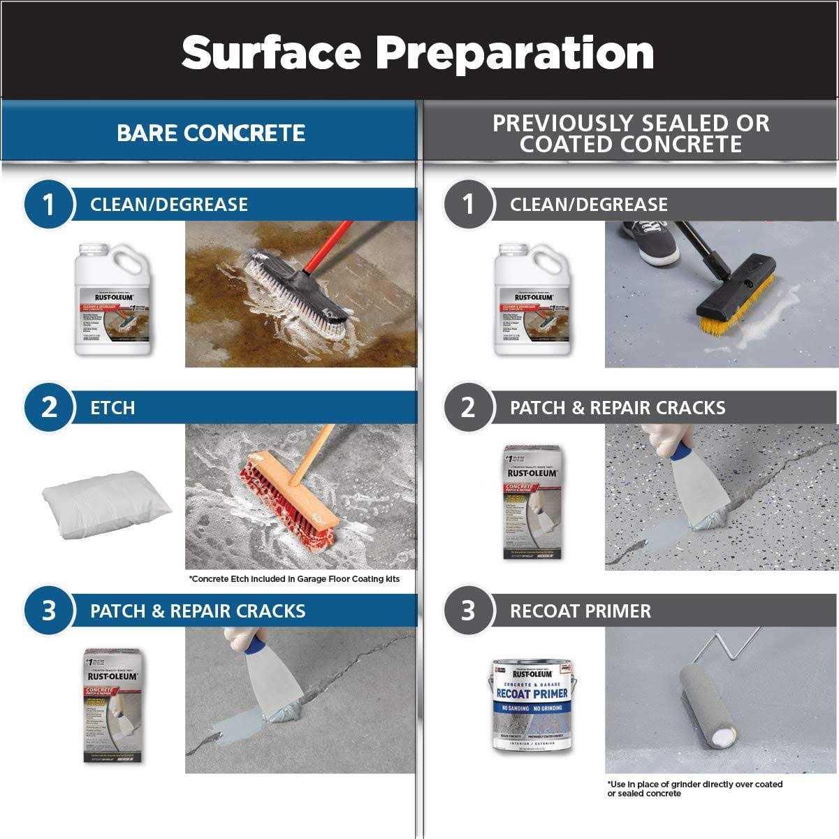 Rust-Oleum 60003 RockSolid Floor Coating Garage Gray Kit - Shop Hardware Tools Online Store