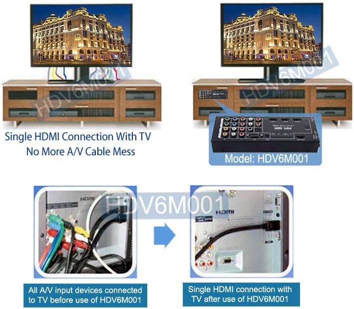 Multi-Input HDMI VGA Component YPbPr Composite RCA A/V to 1080p HDMI Converter Switcher