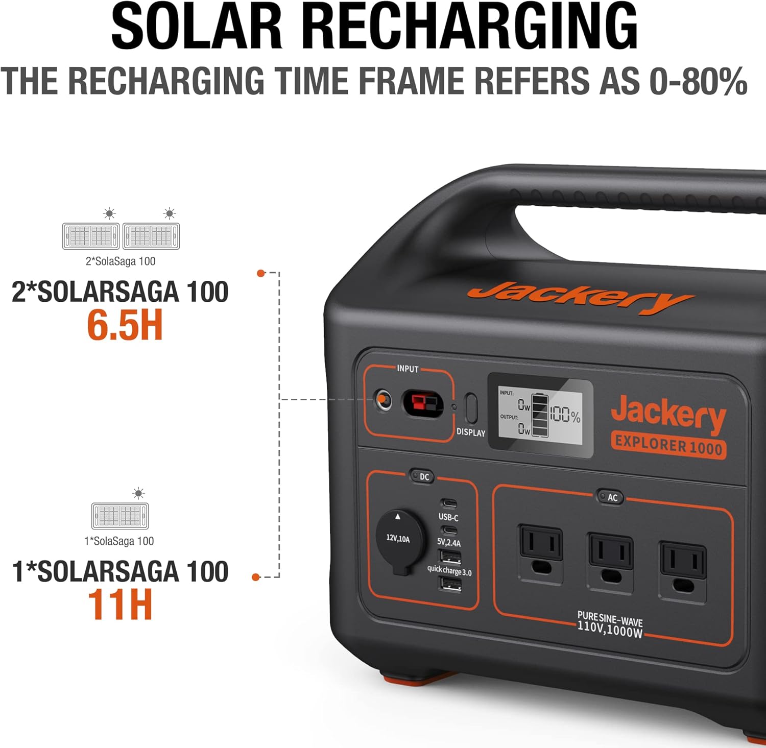 Jackery Solar Generator 1000, Explorer 1000 and 1 xSolarSaga 100W Solar Panel with 3x110V/1000W AC Outlets, Solar Power Generator with Lithium Battery Pack for Outdoor RV/Van Camping, Overlanding