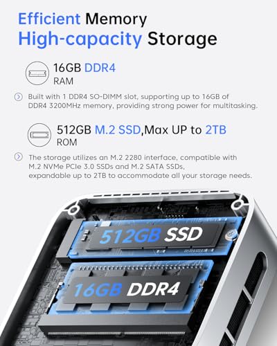 ACEMAGIC N150 Vista Mini PC V1, Twin Lake N150(Beat N100/N95, up to 3.6GHz), 16GB DDR4 RAM 512 SSD Mini Computers,11 Pro Desktop 4K Dual Display/HDMI/WiFi/BT/LAN for Home/Office