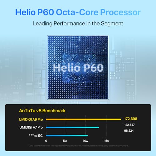 UMIDIGI A9 Pro Cell Phone (8GB+128GB), 6.3" FHD+ Full Screen Unlocked Smartphone with 4150mAh Battery + 48MP AI Quad Camera - LTE Dual 4G SIM Android 11 Phone (8+128G, Forest Green)
