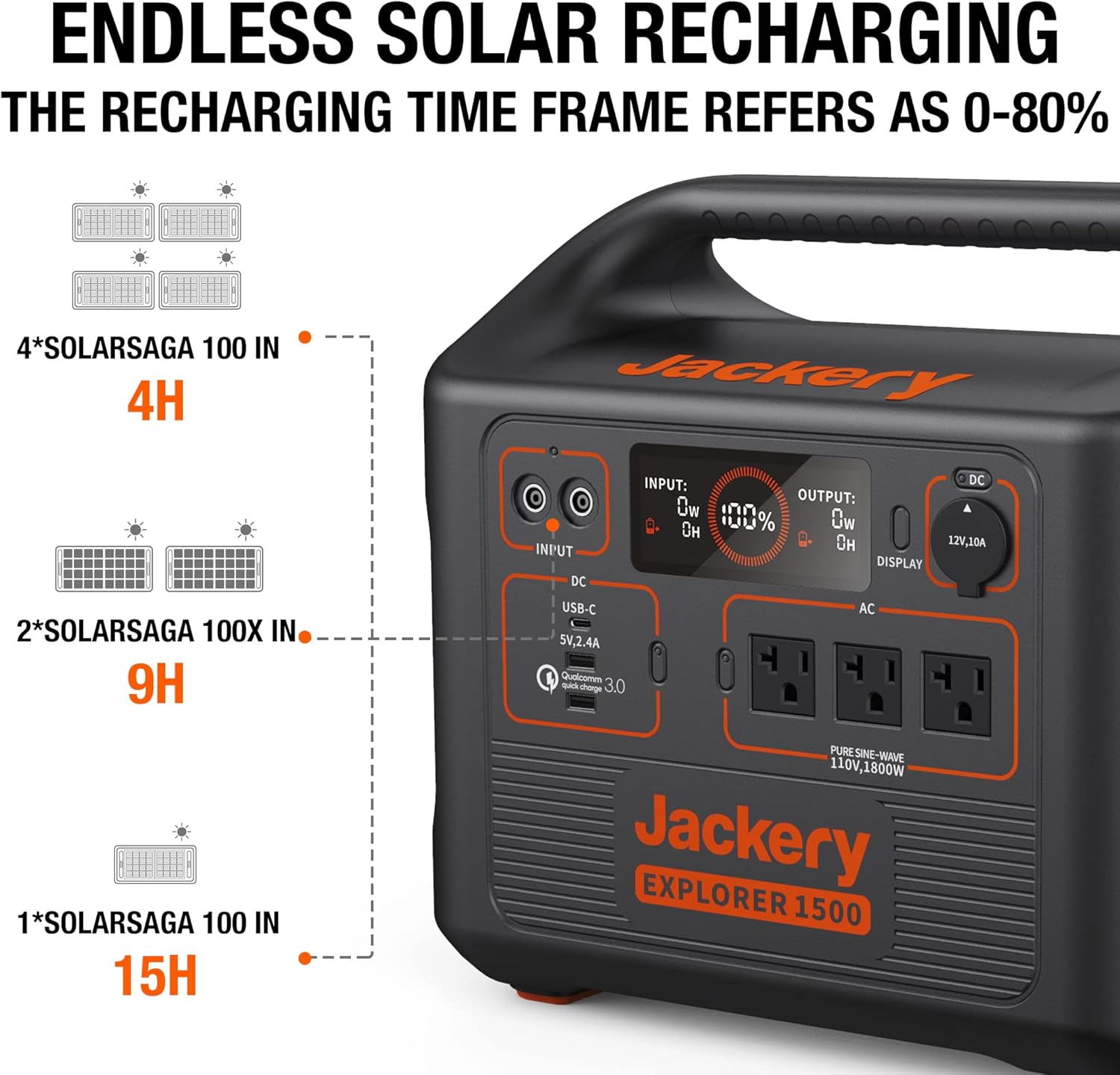 Jackery Solar Generator 1500, Explorer 1500 and 2 xSolarSaga 100X Solar Panel with 3x110V/1800W AC Outlets, Solar Mobile Lithium Battery Pack for Outdoor RV/Van Camping, Overlanding&hellip;