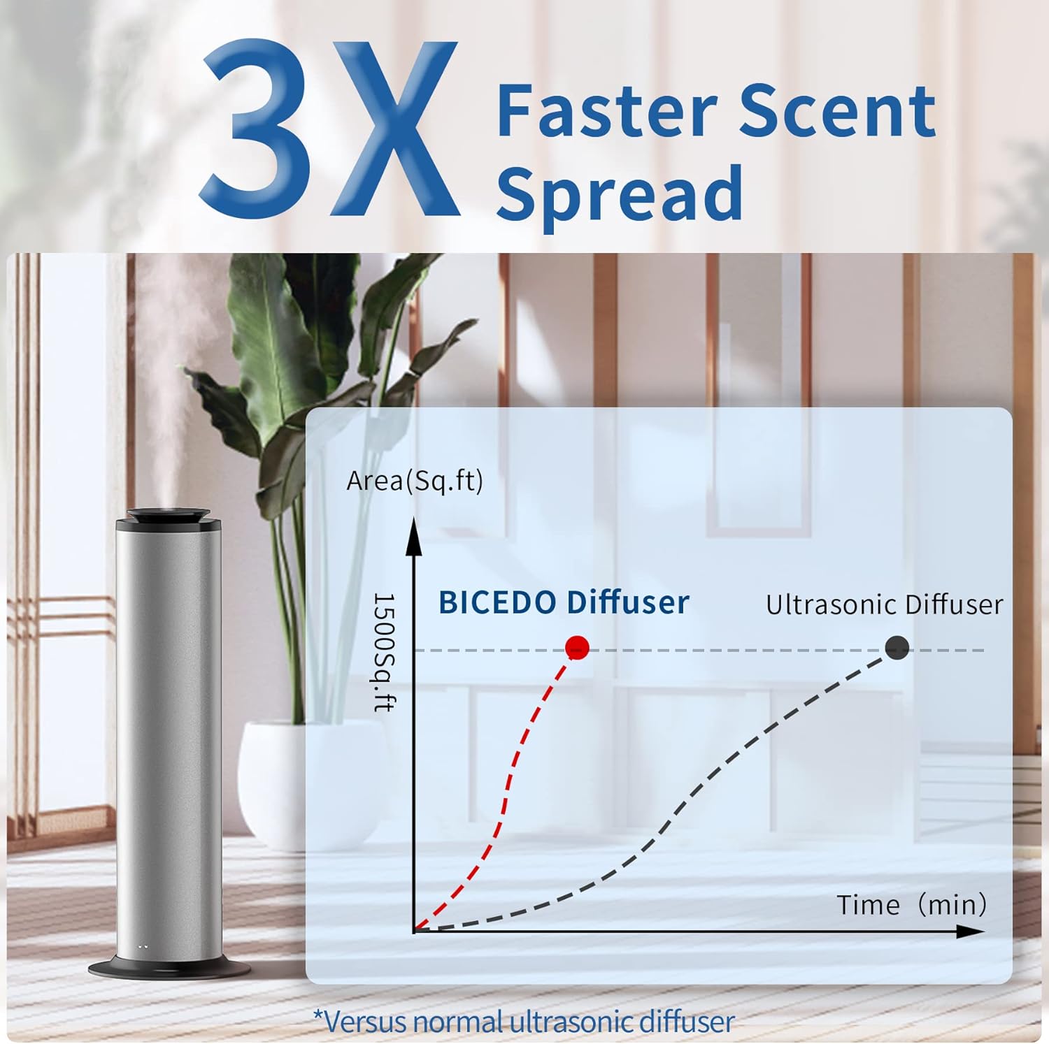 2500 sq. ft Scent Air Machine for Home, 600ml Scent Diffusers for Home, Waterless Diffuser Essential Oil Diffuser for Large Room Hotel Scent Diffuser Cold Air Nebulizer Office