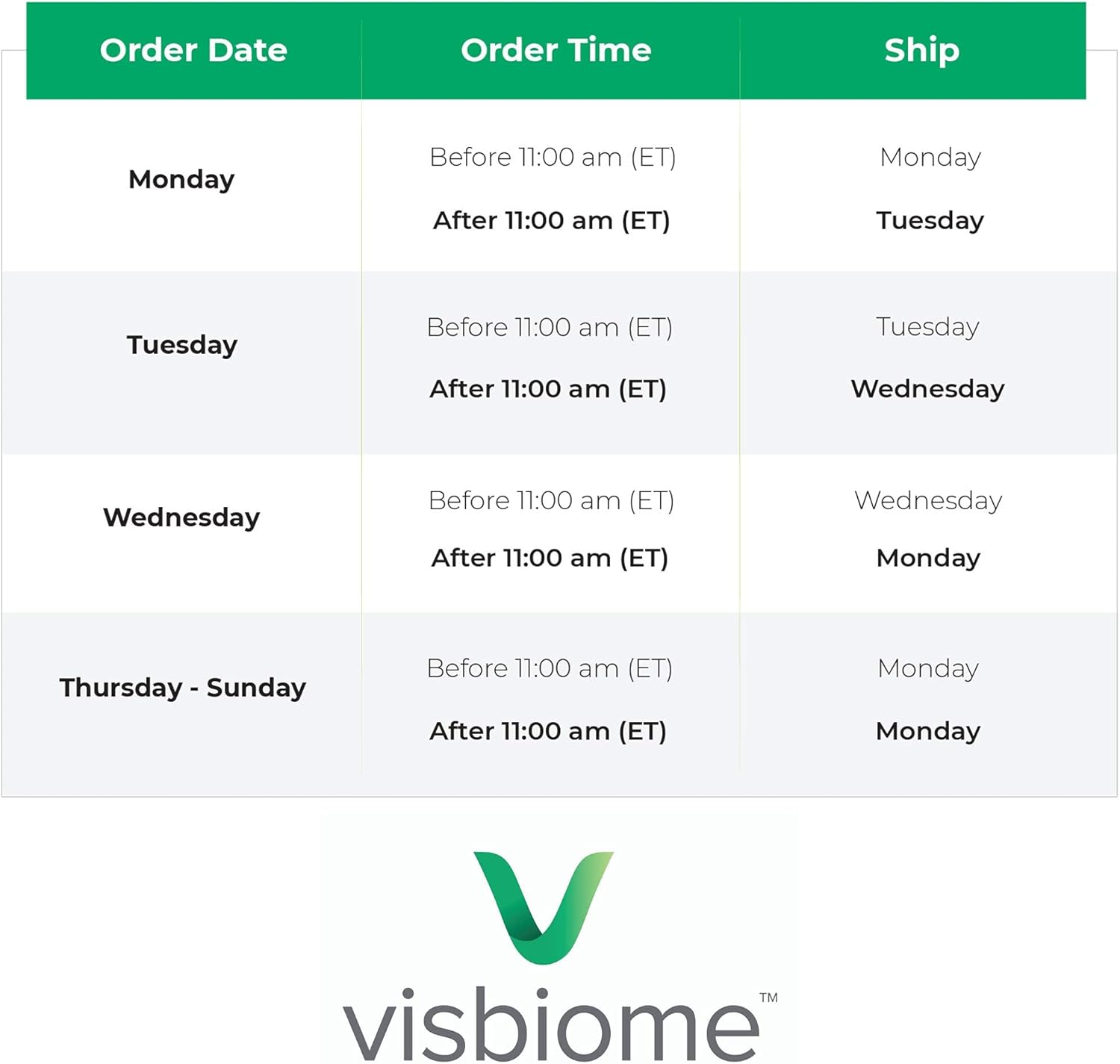 Visbiome® High Potency Probiotic 450 Billion Live Bacteria - 30 Packets Unflavored Powder- Shipped Cold in Recyclable Cooler with Temperature Monitor