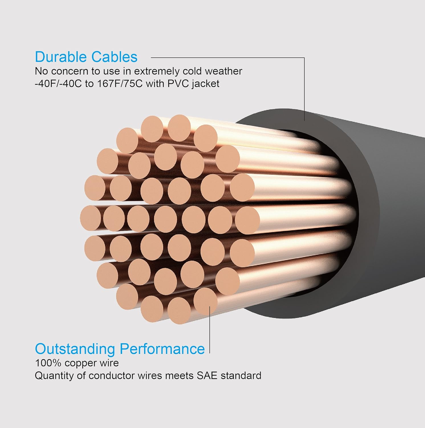 TOPDC 100% Copper Jumper Cables 4 Gauge 20 Feet -40℉ to 167℉ Heavy Duty Booster Cables with Carry Bag and Safety Gloves (4AWG x 20Ft)