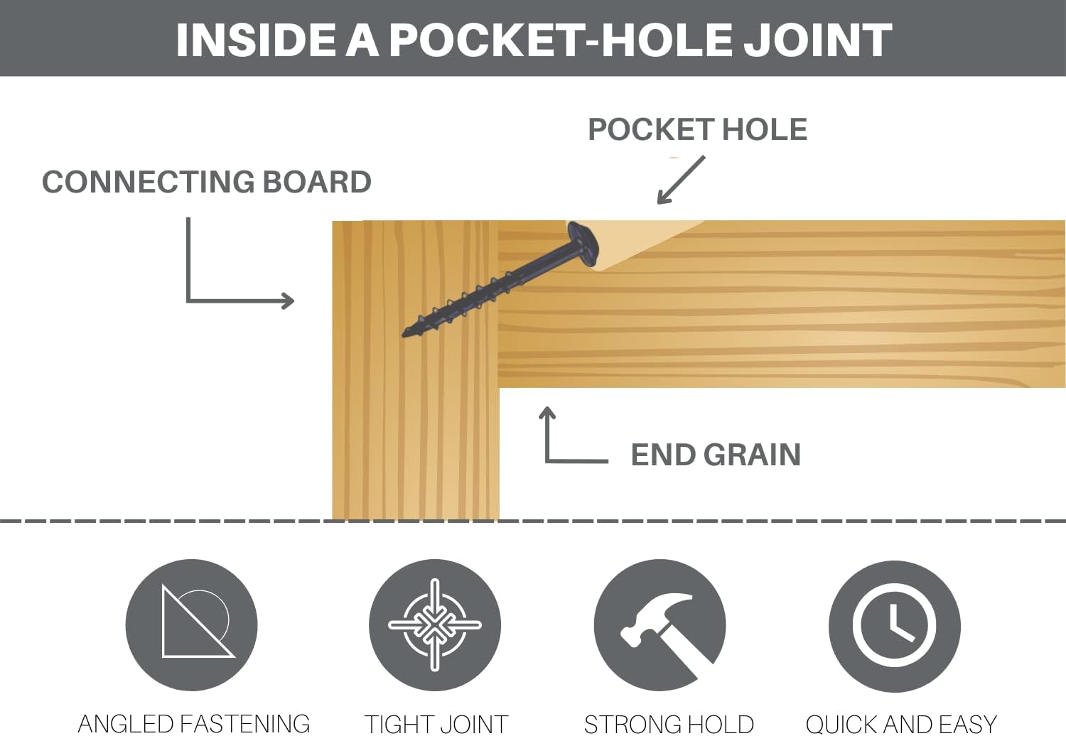Massca Aluminum Pocket Hole Jig System Pro M2 Adjustable & Easy to Use Joinery Woodworking Tool For DIY Carpentry Projects