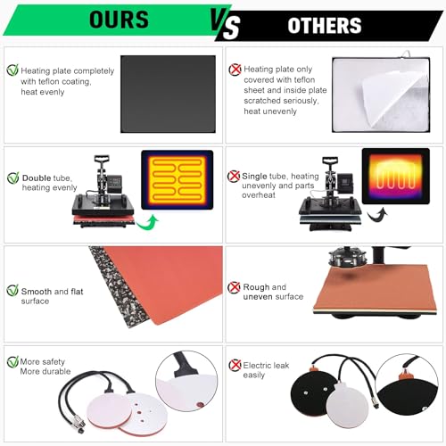 Slendor 8 in 1 Heat Press Machine 15x15 inch 360-Degree Swing Away Digital T Shirt Pressing Machine Multifunction Heat Transfer Sublimation Combo for T Shirts Mugs Hat Plate Cap