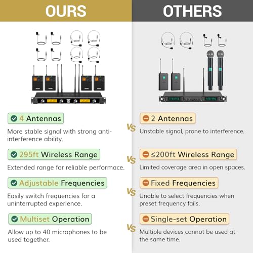 TONOR UHF Wireless Microphones System with Headset/Lavalier Lapel Mics, Bodypack Transmitter, Receiver, 2*15 Channels, 200ft Range for Live Singing Karaoke Church Party DJ PA Speaker Mixer Recording