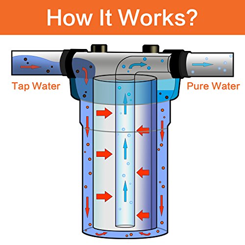 Geekpure 20 Inch Whole House Water Filter Housing-1"NPT Bras Port-Fit 4.5"x 20" Filters