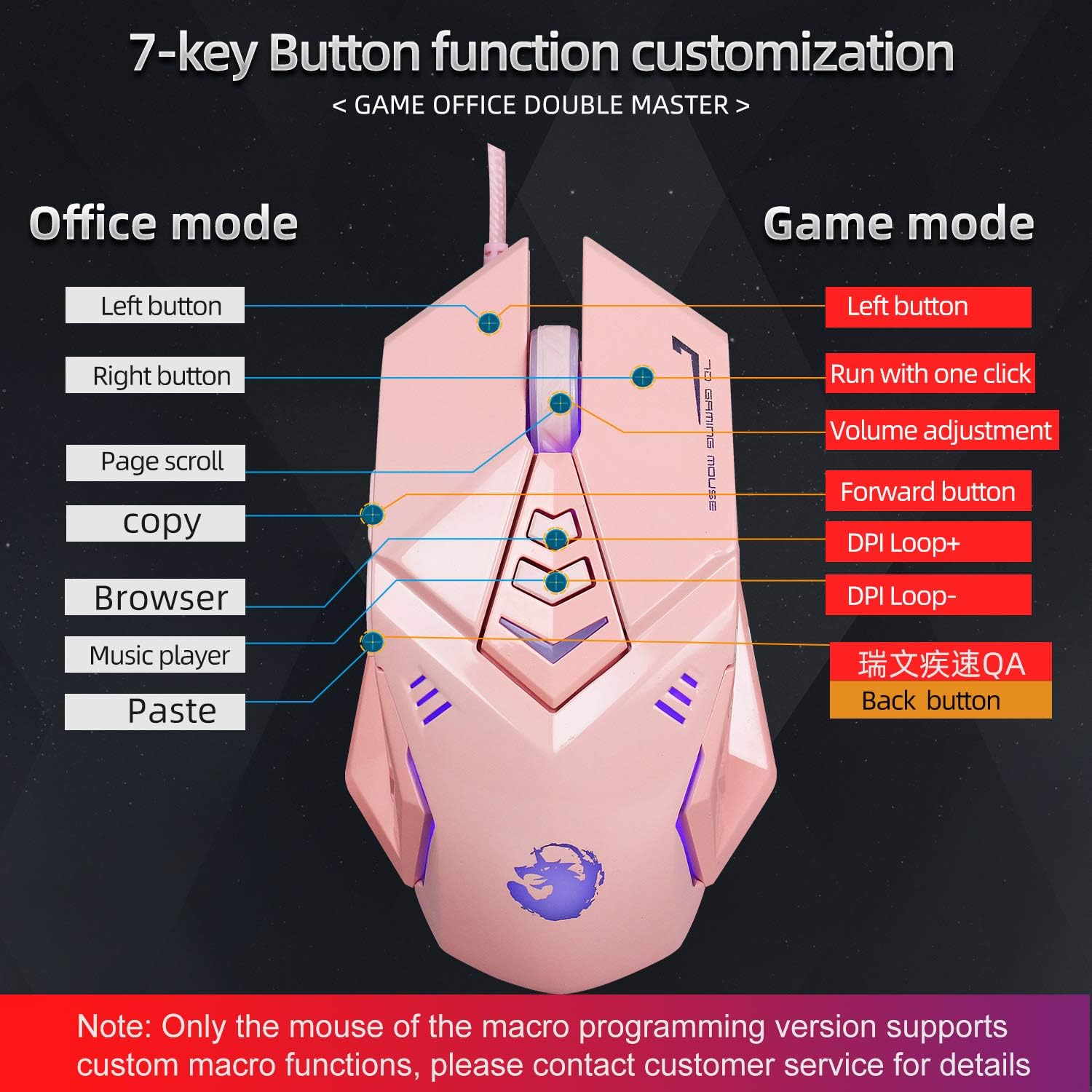 DGG Pink 4-in-1 Gaming Keyboard Mouse Headset Combo, White Led Backlit 104 Keys Ergonomic Gamer Keyboard+4800DPI Adjust Optical Game Mouse+3.5mm Gaming Stereo Headset Pack of 2
