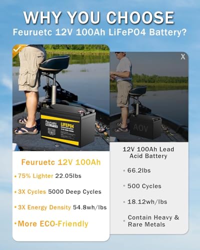 12V 100Ah LiFePO4 Lithium Battery - Solar Powered Battery with 100A BMS, 1280Wh Energy Storage, Iron Phosphate 15000 Deep Cycles Marine Battery for RV, Golf Car, Trolling Motor