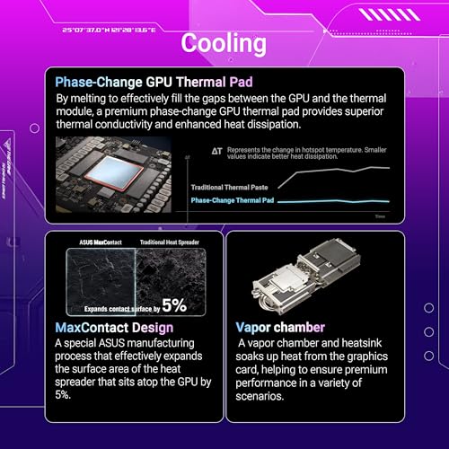 ASUS TUF Gaming GeForce RTX ™ 5070 Ti 16GB GDDR7 OC Edition Gaming Graphics Card (PCIe® 5.0, HDMI®/DP 2.1, 3.125-slot, Military-Grade Components, Protective PCB Coating, axial-tech Fans)