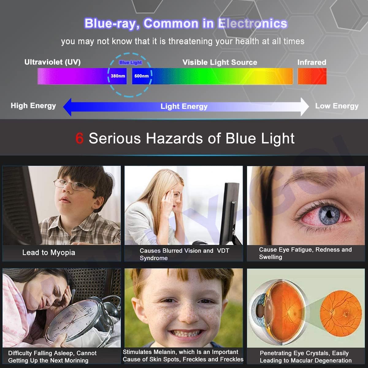 Blue Light Screen Protector 22 inch Monitor (2 Pack) Desktop Monitor 16:10 Widescreen, Reduce Glare Reflection and Eyes Strain, Help Sleep Better (18.66" W x 11.69" H)