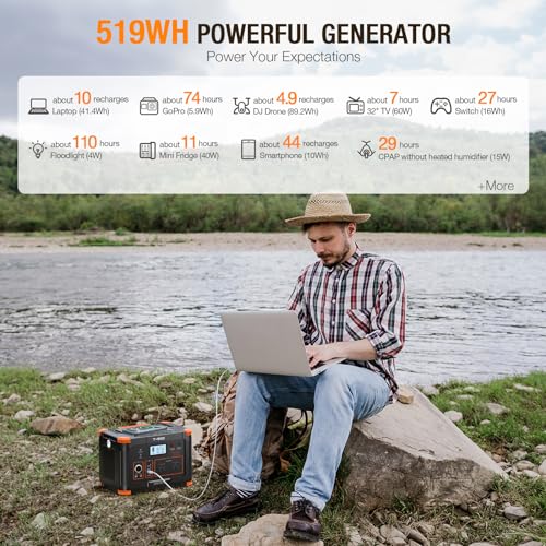 Portable Power Station 300W (Peak 600W), GRECELL 230.88Wh Solar Generator with 60W USB-C PD Output, 110V Pure Sine Wave AC Outlet Backup Lithium Battery for Outdoors Camping Travel Home Blackout