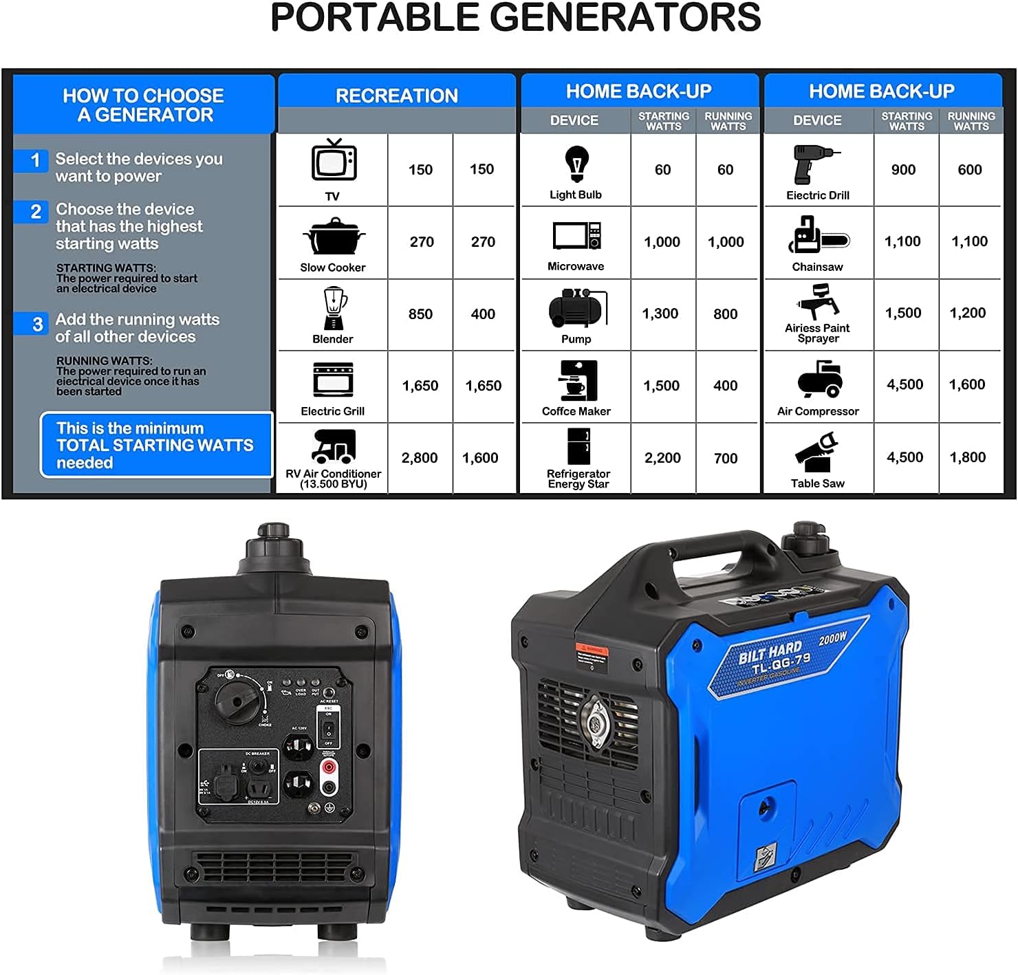 BILT HARD Portable Inverter Generator 2000 Watt, Quiet Outdoor Generator, Gas Powered, for Camping Travel Home Emergency, EPA & CARB Compliant