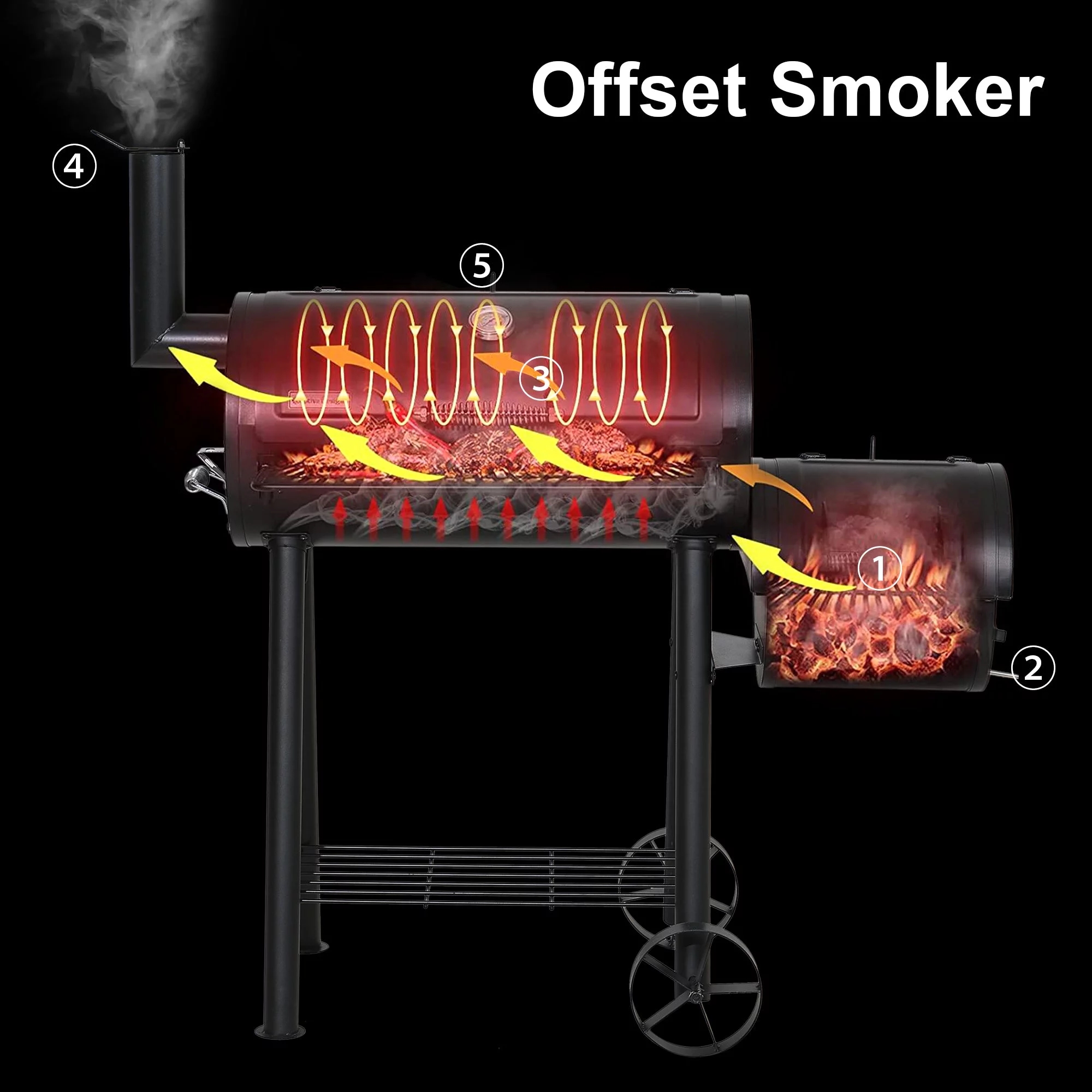 Alpha Joy Steel BBQ Charcoal Grill with Offset Smoker in Black