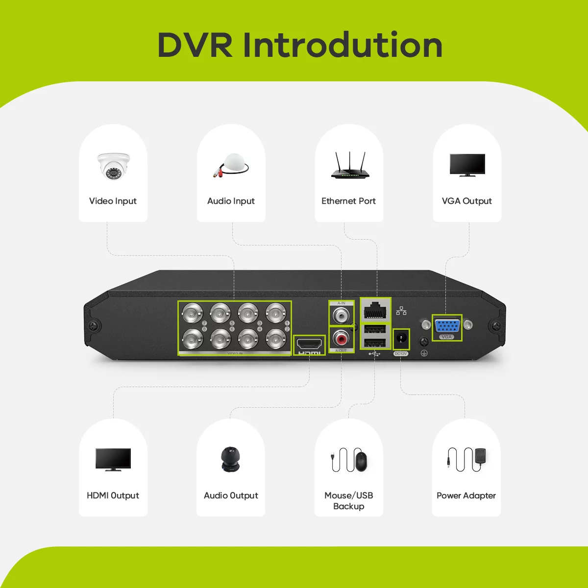SANNCE 1080p 8-Channel CCTV Camera System 5-in-1 CCTV DVR Recorder with 4pcs Waterproof Wired Surveillance Camera,1TB Hard Drive - Curated Treasures Market