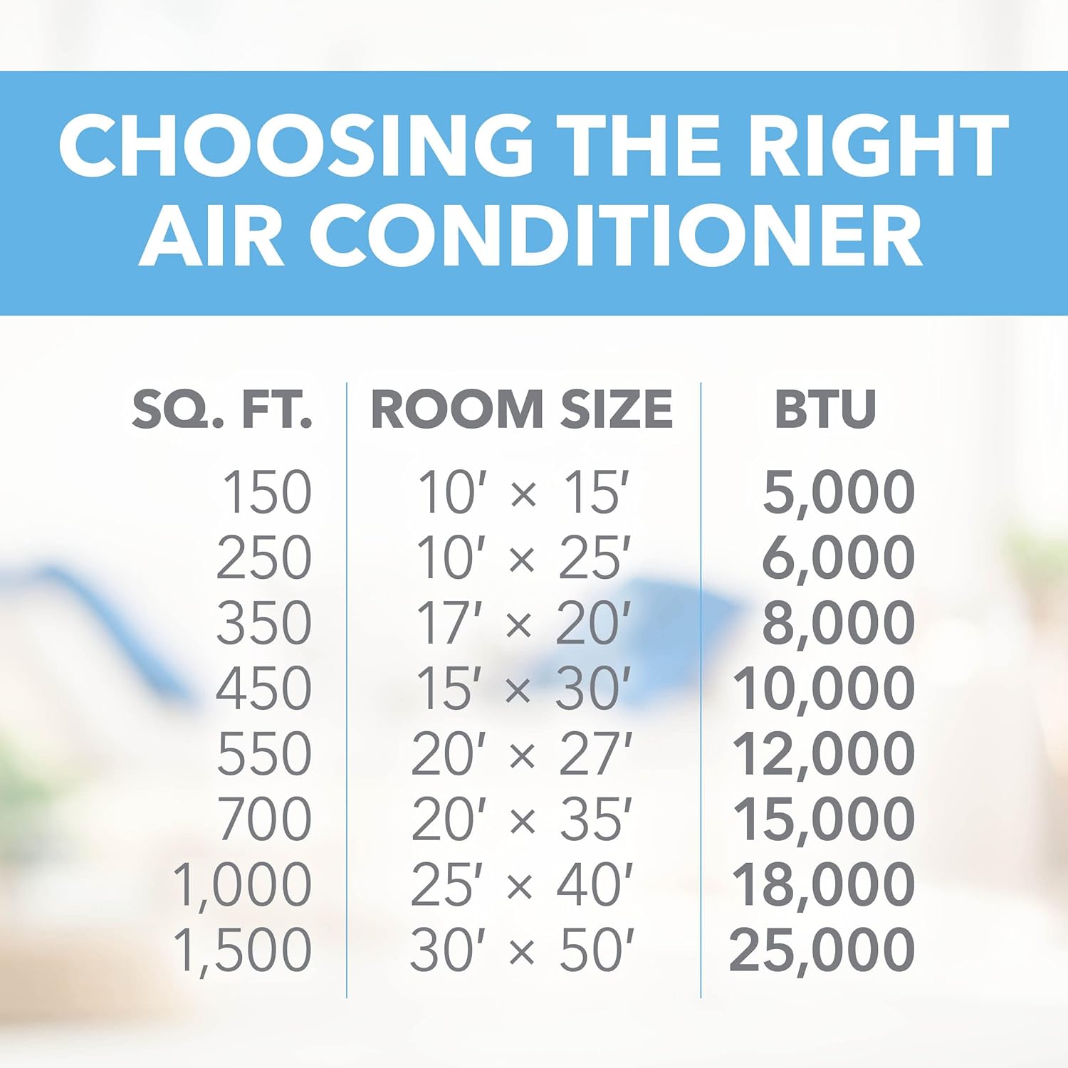 PerfectAire 6,000 BTU 115-Volt Energy Star Window Air Conditioner with Full-Function Remote, Installation Kit, 250 sq. ft.