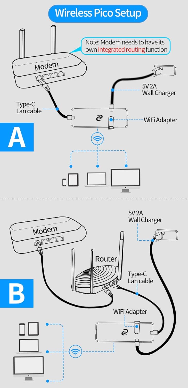 Deeper Connect Pico - Unlimited Smart VPN Router/Miner with Life Time | Ad Blocking | Work from Home | Hardware Firewall | Internet Security | Internet Parent Control | IoT Protection