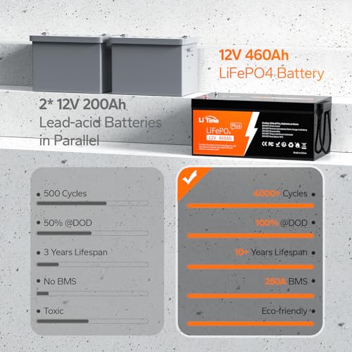 LiTime 12V 100Ah LiFePO4 Battery BCI Group 31 Lithium Battery Built-in 100A BMS, Up to 15000 Deep Cycles, Perfect for RV, Marine, Home Energy Storage