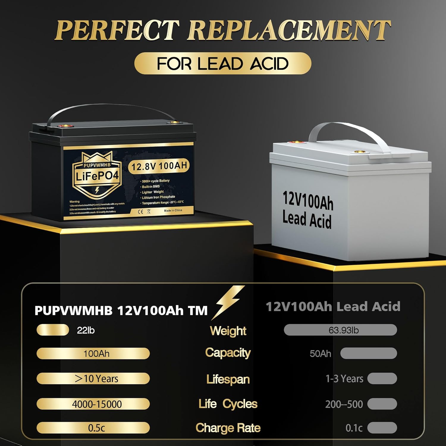 12V 100Ah LiFePO4 Battery, 100% DOD 12V Lithium Batteries with 100A BMS, 5000+ times , Perfect for RV, Camping, Solar Panel System, Off Grid, Marine, Trolling Motor