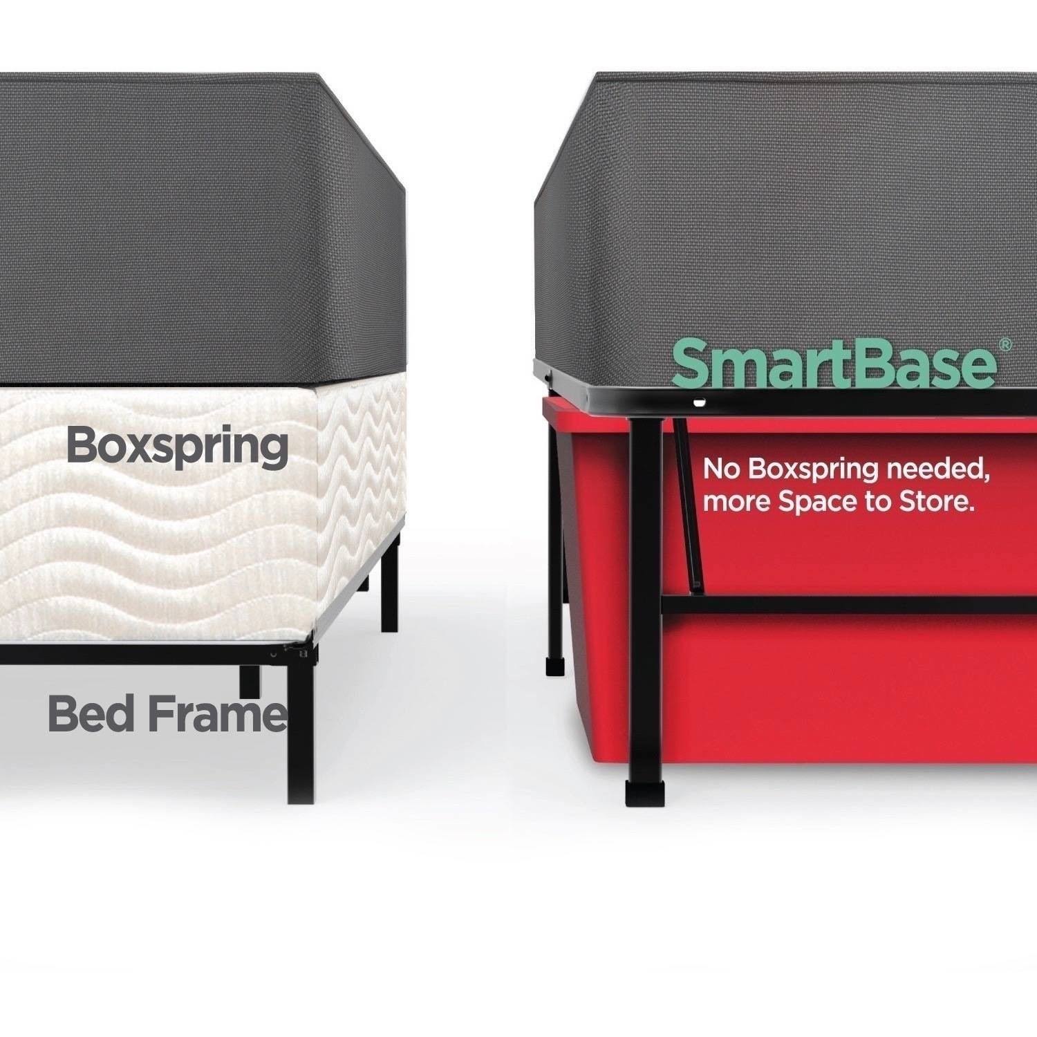 Spa Sensations Steel Smart Base Bed Frame Black