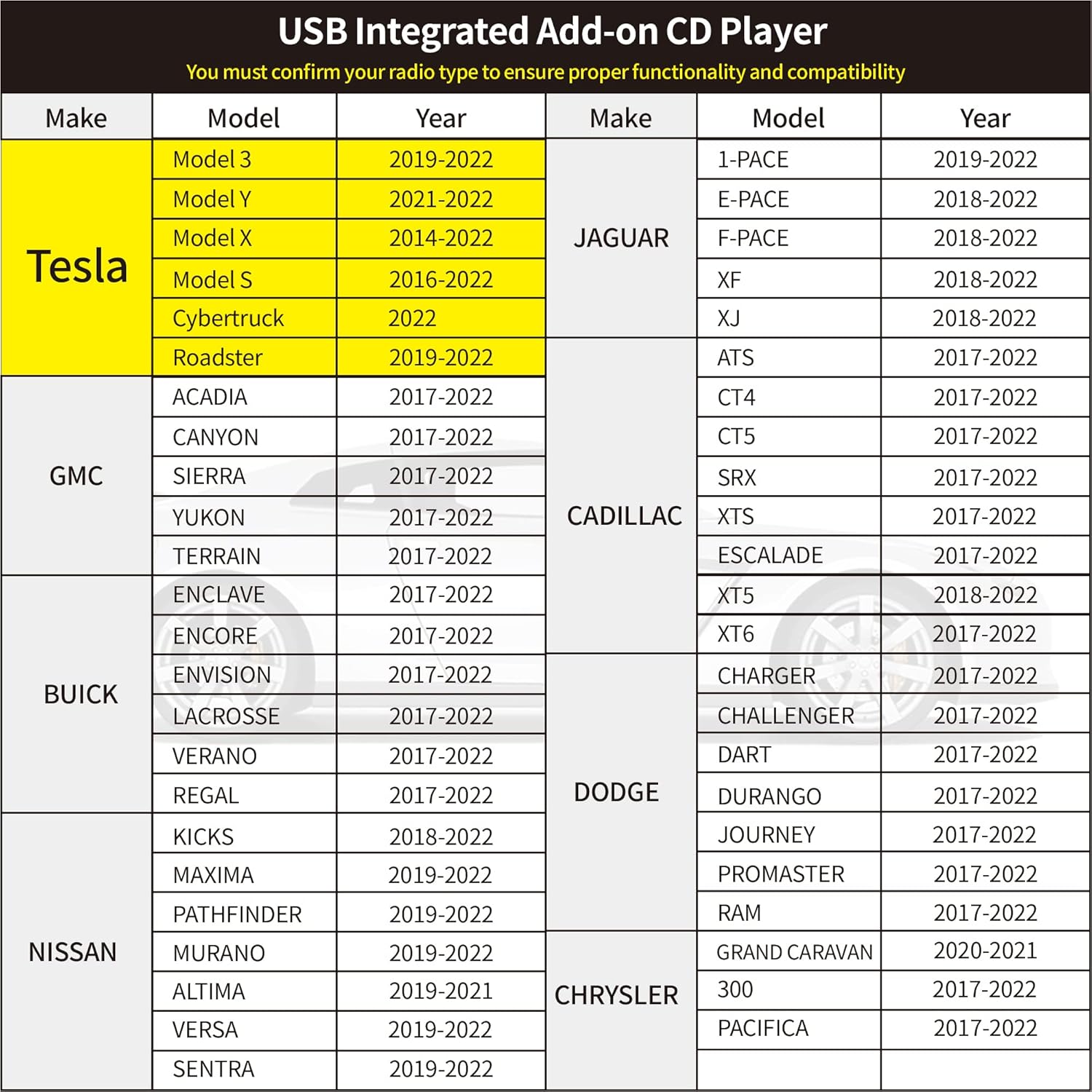 Showasaki OE Integrated Vehicle CD Player for Car via Add-on USB Connection Portable Car CD Player - USBCDPLAY