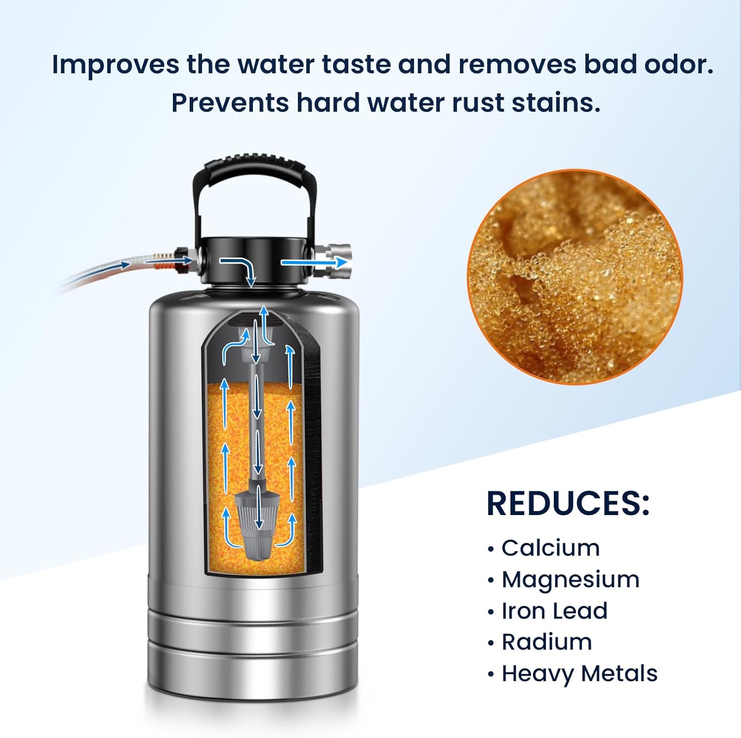 GLACIER FRESH Portable RV Water Softener, 16,000 Grain with Stainless Steel Garden Hose Quick Connects for RVs, Trailers, Boats, Mobile Car Washing, Pressure Washing