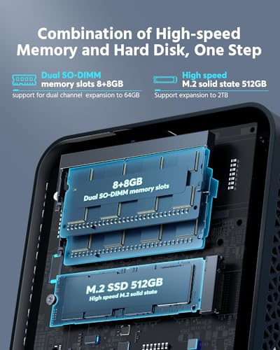 Mini PC Intel 11th Gen i5-12450H(Up to 4.5 GHz) Windows 11 Pro, Mini Computers 16GB RAM 512GB SSD, Mini Desktop Computer Super Fast WiFi BT Type-C USB3.0 4K UHD Triple Display VESA Home Office