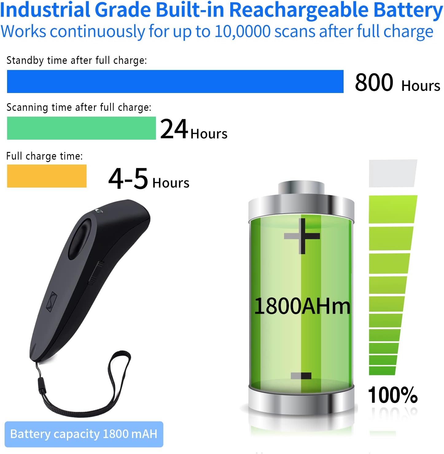 Bluetooth Wireless 2D Barcode Scanner, Portable Bluetooth & 2.4G Wireless & Wired Bar Code Scanner for Inventory, Barcode Reader for Windows, Android, iOS, Tablets or Computers Pack of 2