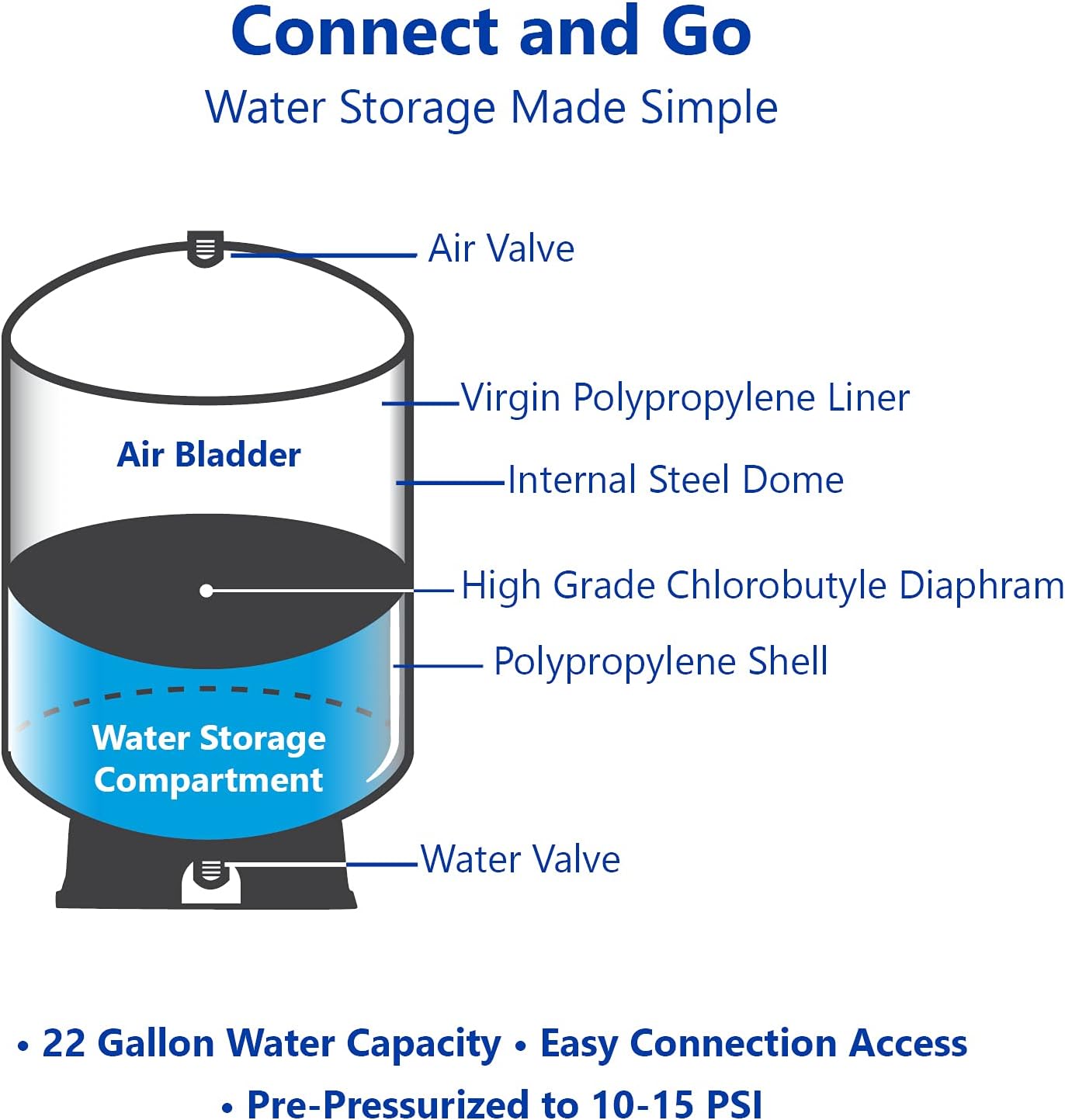 40 Gallon Reverse Osmosis Water Filtration System Expansion Tank, Food Grade Materials, Easy Installation, Durable Steel Construction, 1 Year Warranty