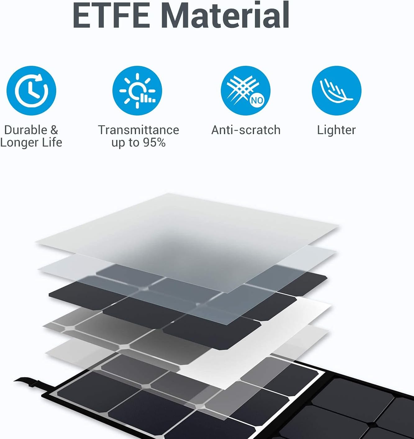 BLUETTI SP350 350W Solar Panel for AC200MAX/AC200P/AC300/EB240/EB150 Portable Power Stations with Adjustable Kickstand, Foldable Solar Power Backup for Outdoor Camping,Off Grid System