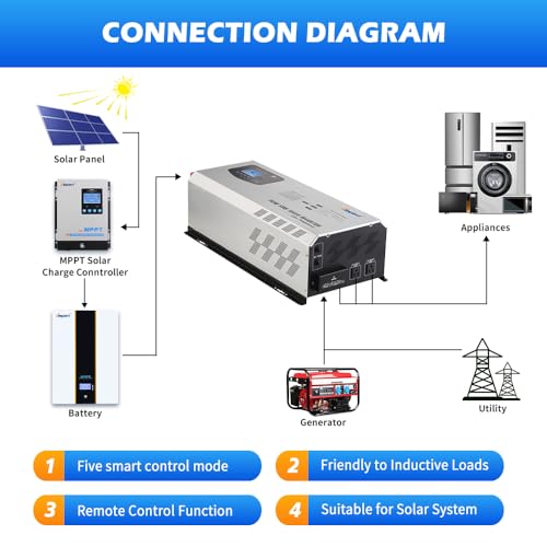 Off Grid Inverter Charger 5000W Peak 15000W DC 48V to 120V/240V AC Split Phase Output, with Battery AC Charger, Low Frequency Pure Sine Wave Inverter for Solar Home