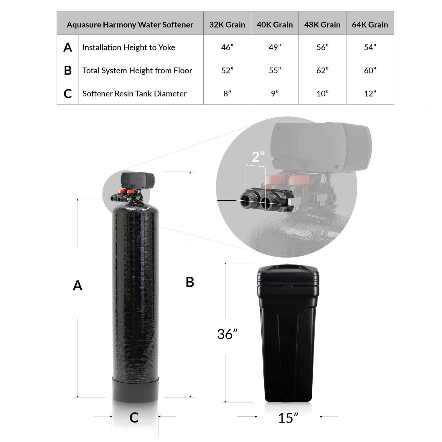 Aquasure Harmony Series 32,000 Grain Digital Metered Water Softener - Shop Hardware Tools Online Store