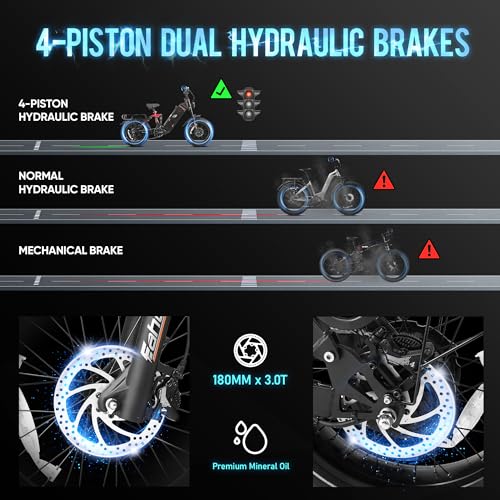 eAhora Juliet/Juliet II [2024 Newest] Electric Bike for Adults 1000W/1500W 48V/52V 60Ah 100+Miles Long Range E-Bike 20" Fat Tire Full Suspension E Bike with Dual Hydraulic Brakes