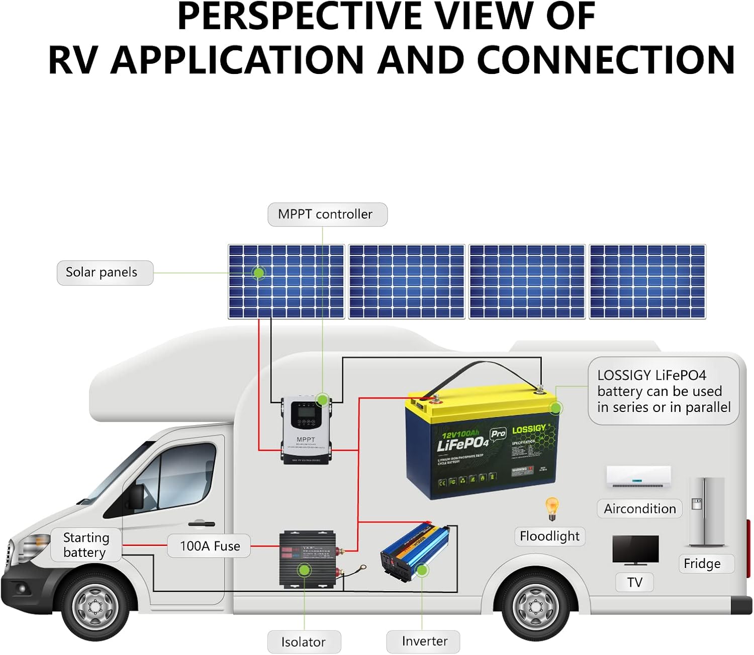 LOSSIGY LiFePO4 Battery 12V 200Ah Deep Cycle Lithium Ion Battery, Built-in 100A BMS, 4000+ Cycles, 280Amp Max, Perfectly replace all RV, Solar systems, Marine Batteries Application, Maintenance-Free