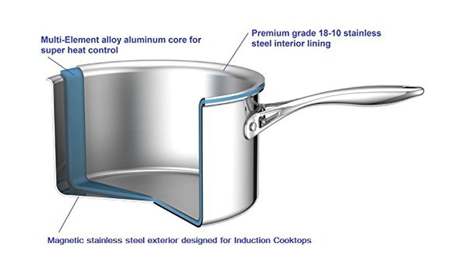 Cooks Standard 10 Piece Multi-Ply Clad Cookware Set Stainless Steel