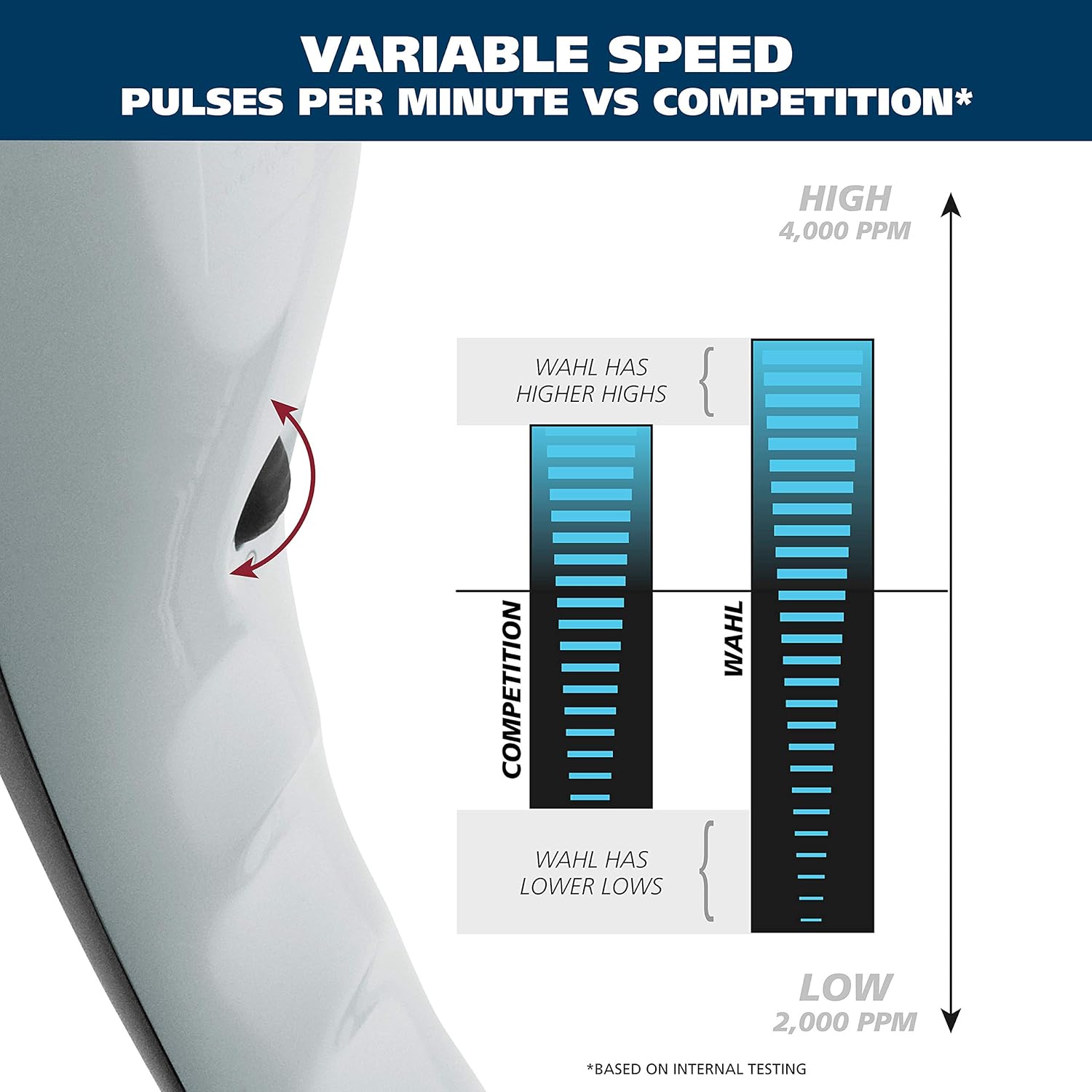 Wahl Deluxe Deep Tissue Percussion Therapeutic Handheld Massager - Variable Intensity to Relieve Pain with 5 Unique Attachment Heads and Zippered Storage Case - Model 4290-2201