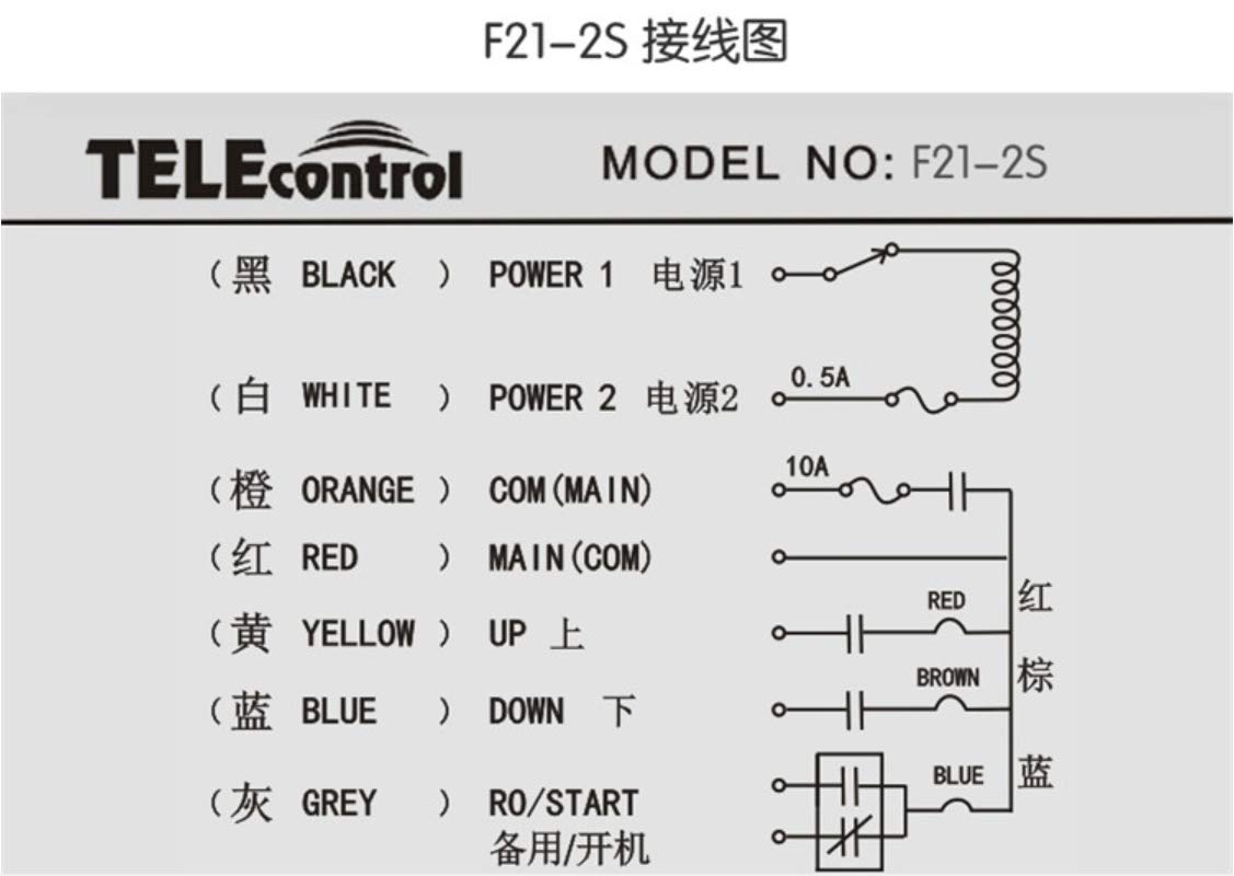 Crane Industrial Radio Remote Control Wireless Transmitter Stop Button 2 Key Switch F21-2S AC/DC (2 Transmitter+1 Receiver) (65V-440V)