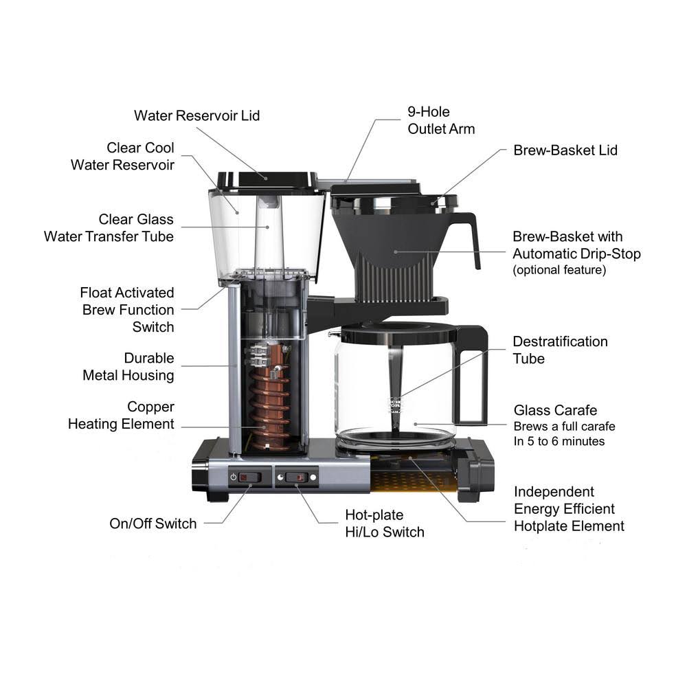 Moccamaster Coffee Brewer - Stone Grey