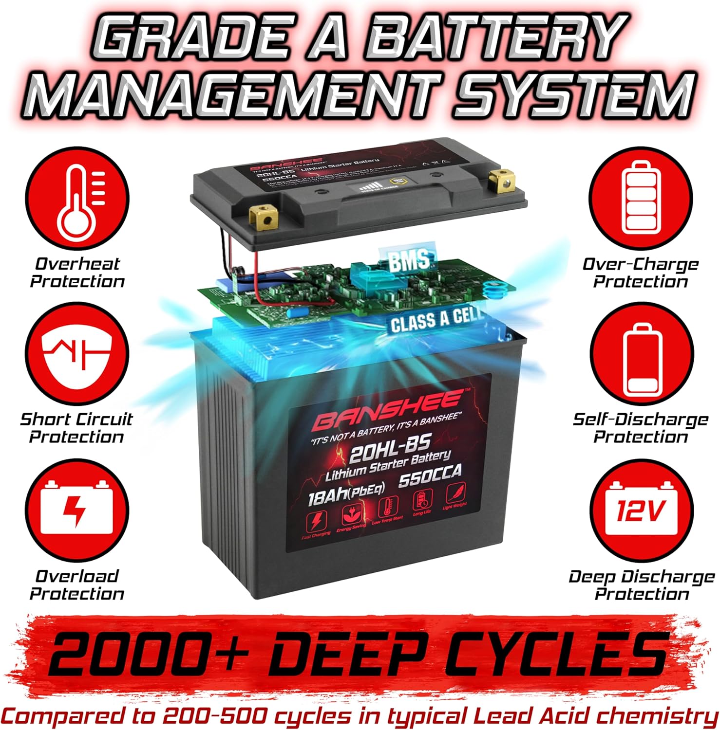 Banshee Lithium Motorcycle Powersport Battery YTX20L-BS 12.8V 18AH 550 CCA with BMS - Engine Start Battery with 2500-8000 Life Cycles - Ideal for Starting Batteries