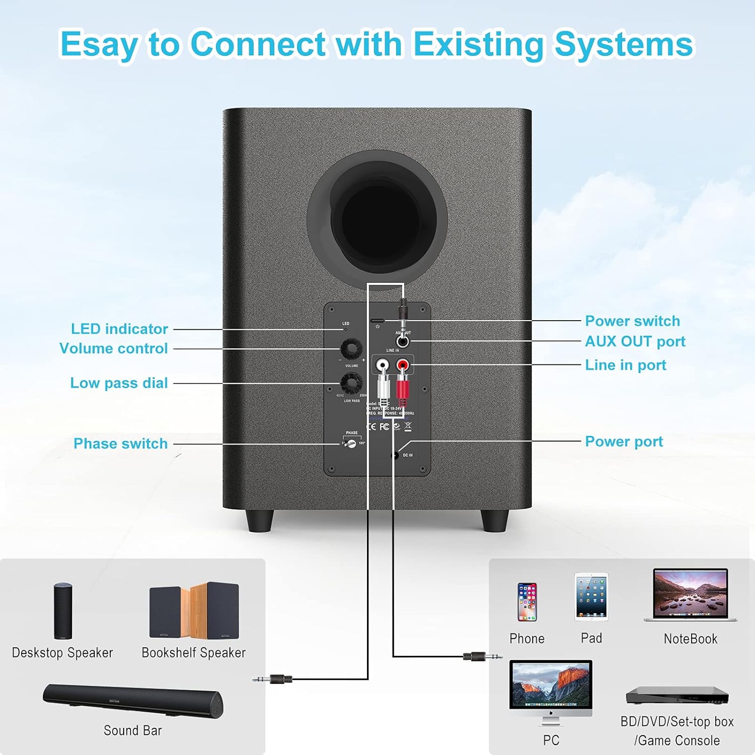 Subwoofer, BESTISAN Powered Subwoofer, Home Theater Deep Bass Subwoofer, Down Firing Sub in Compact Size, Easy Setup with Home Theater System, TV, Receiver, Speakers (RCA Cable Included, Black),SW65C