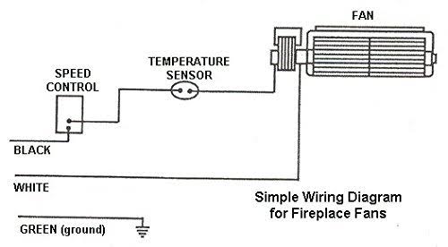 Nordica Fireplace Blower 220 CFM, 115V Rotom #R7-RB513