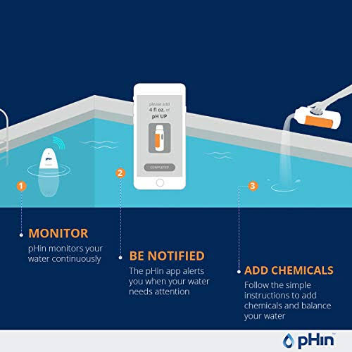 Phin Smart Water Care Monitor for Pools, Hot Tubs, Spas 24/7 Continuous Water Testing