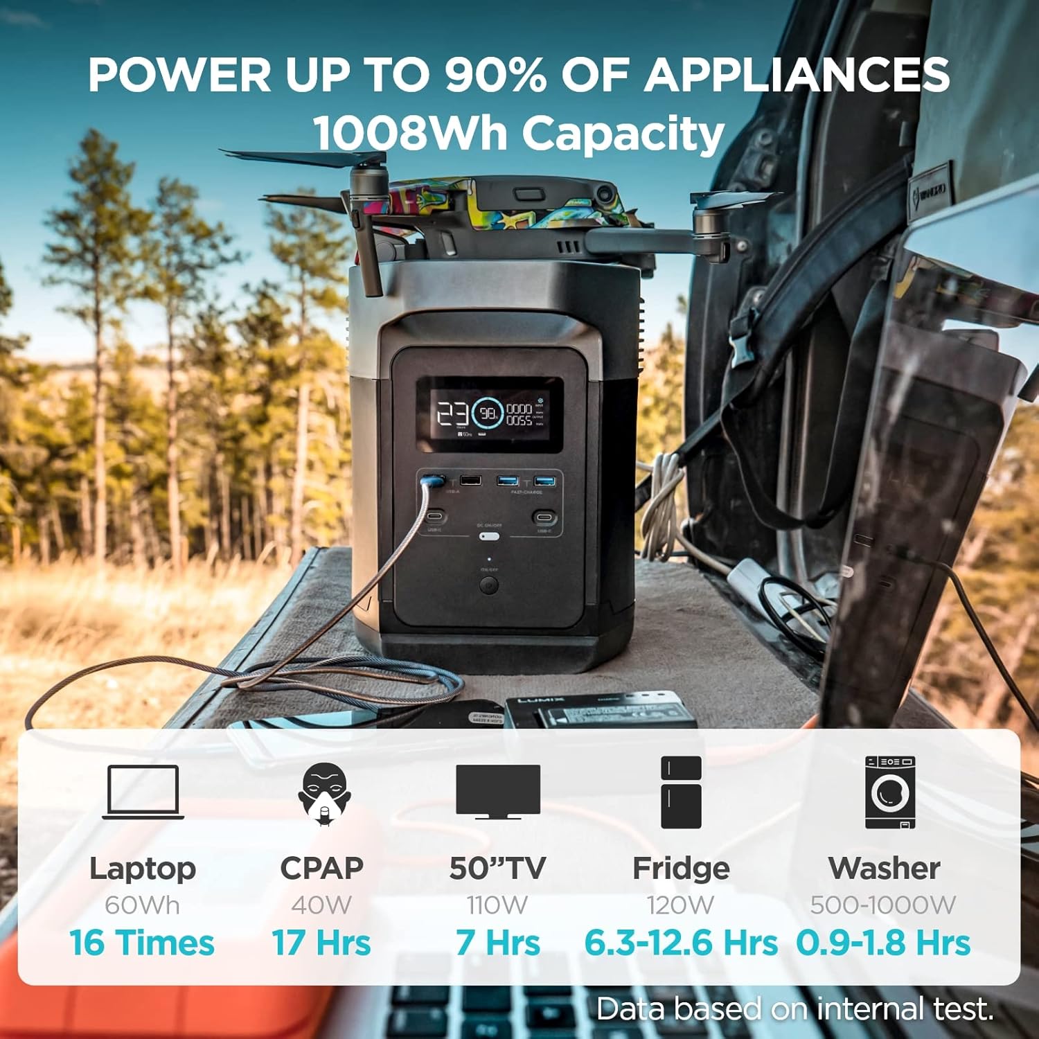 EF ECOFLOW Portable Power Station DELTA 1000, 1008Wh Solar Generator (Solar Panel Not Inluded) with 6 x 1600W(3100W Surge) AC Outlets, Solar Battery Station Made for Emergency, Home Backup, Outdoor Camping RV/Van