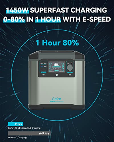 2000W Portable Power Station 1572Wh Solar Generator,Recharge 0-80% Within 1 Hour,E-VSZ Mode Up To 3000W,E-UPS, Portable Generator Solar Power Station for Outdoor Camping/RV/Home Use