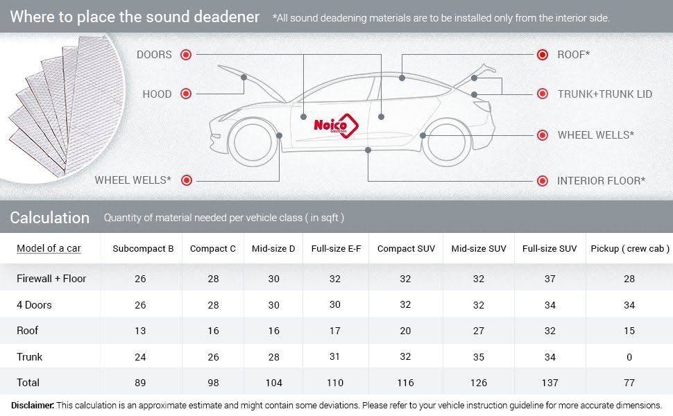 Noico 80 Mil 36 sqft Car Sound Deadening Mat, Butyl Automotive Sound Deadener, Audio Noise Insulation and Dampening
