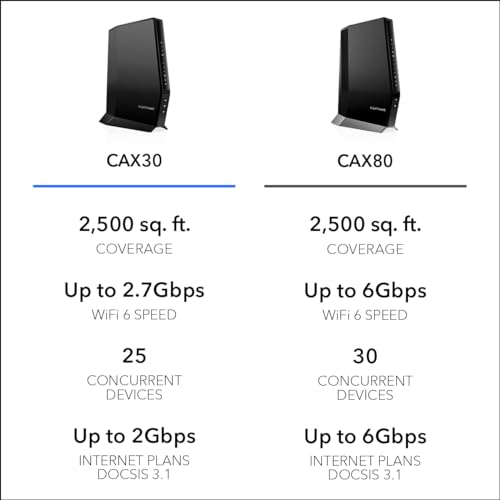 NETGEAR Nighthawk Modem Router Combo (CAX30) DOCSIS 3.1 Cable Modem and WiFi 6 Router - AX2700 6.0 Gbps - Compatible with Xfinity, Spectrum, Cox, and More - Gigabit Wireless Internet