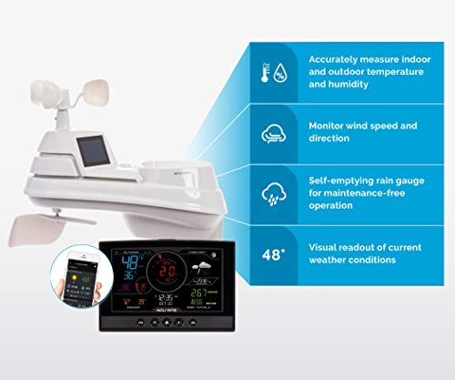 AcuRite Iris (5-in-1) Home Weather Station with Wi-Fi Connection to Weather Underground with Temperature, Humidity, Wind Speed/Direction, and Rainfall (01540M) , Black