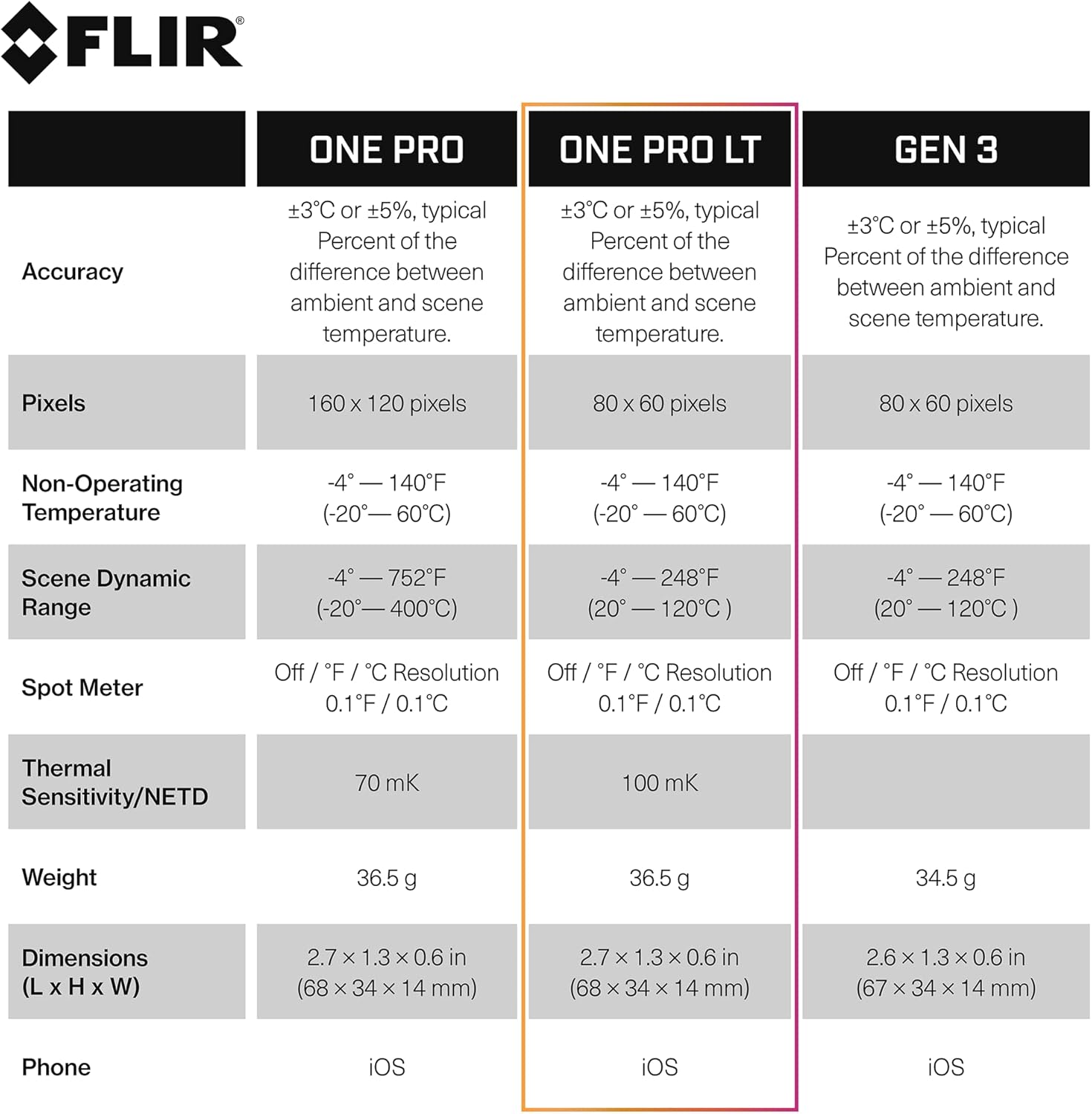 FLIR One Pro LT iOS Pro-Grade Thermal Camera for Smartphones